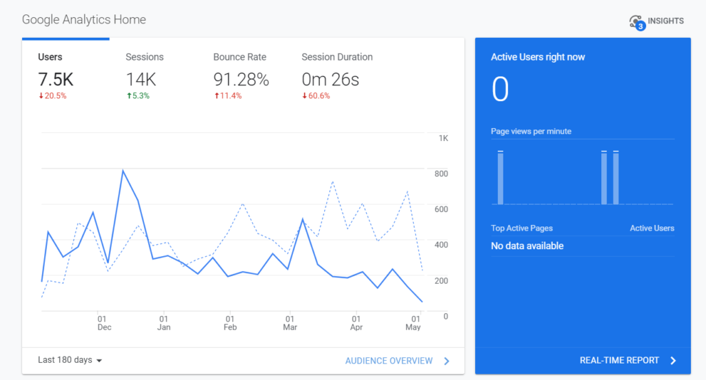 Панель инструментов Google Аналитики