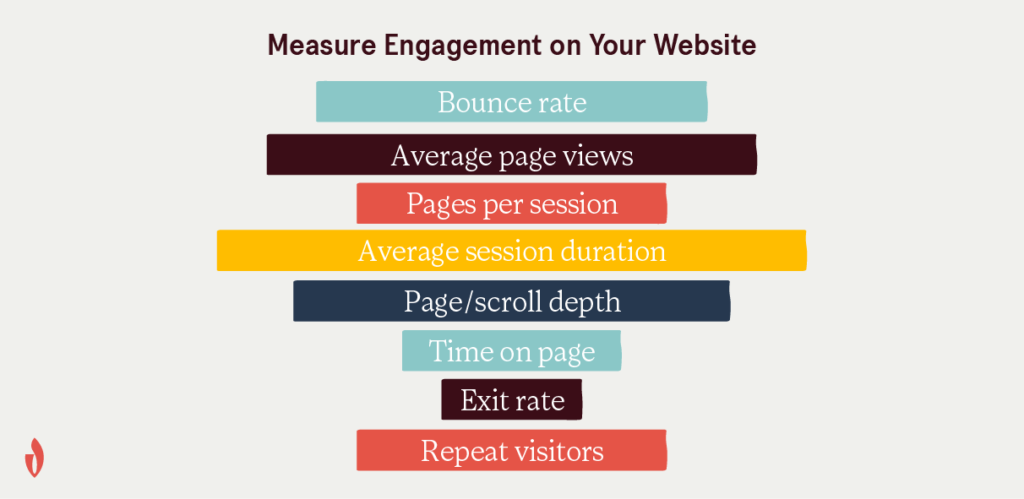 come misurare il coinvolgimento sul tuo sito web