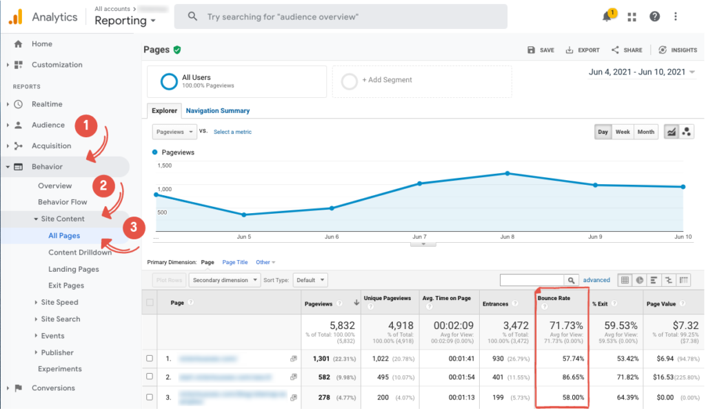 misurare la frequenza di rimbalzo della pagina in Google Analytics