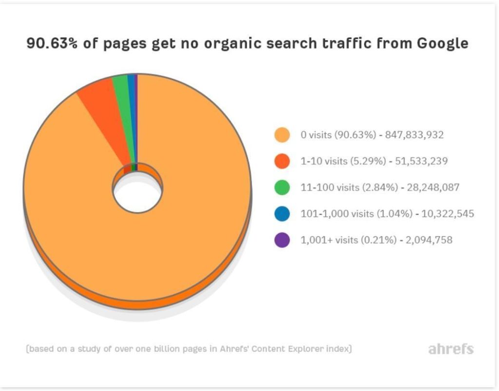 Avantajul competitiv al bugetării pentru SEO
