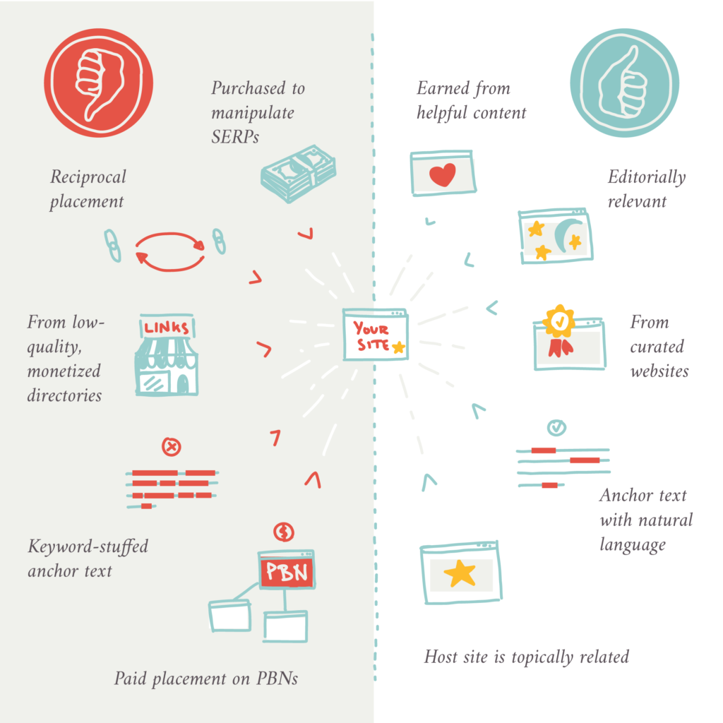Spam-Links vs. gute Links