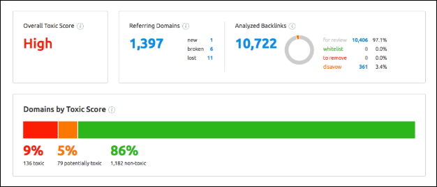 captură de ecran din auditul backlink al SEMrush