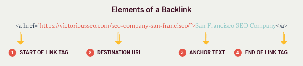 linking site: elementele unui backlink
