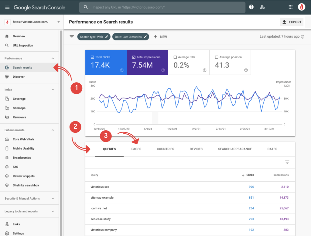 Rendimiento de palabras clave en Google Search Console