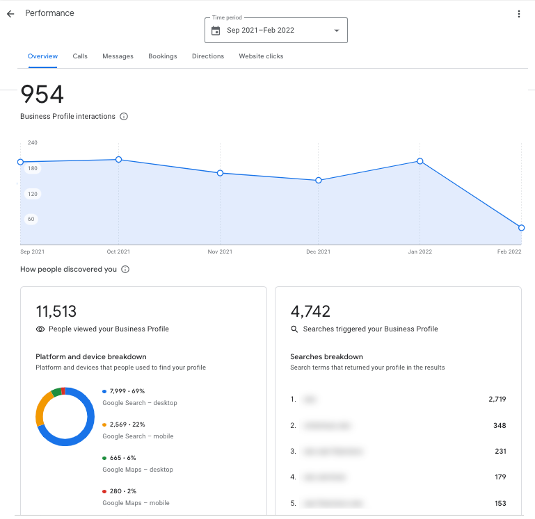 Estadísticas empresariales de Google