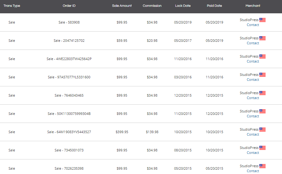 لقطة للجنة التابعة لشركة cybernaira studiopress cybernaira studiopress affiliate commission snapshot