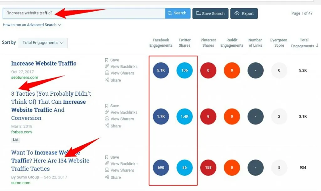 recuento de contenido compartido de la aplicación buzzsumo