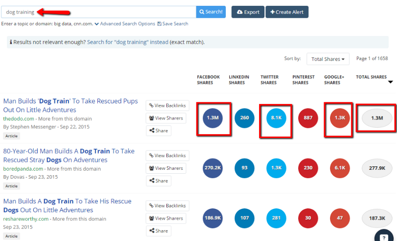 BuzzSumo 内容研究结果
