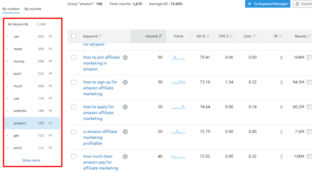 resultados de analisis de palabras clave en semrush