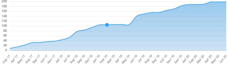 semrush palabra clave herramienta mágica base de datos gráfico