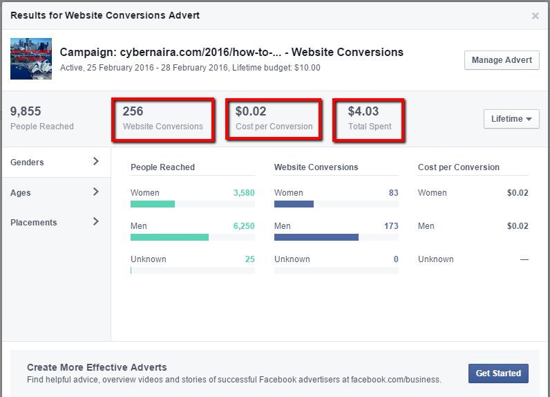 Resumo dos anúncios do Facebook