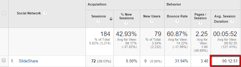 Painel do Google Analytics