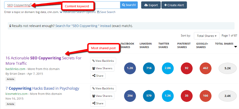 Contagem de compartilhamento social de conteúdo do Buzzsumo