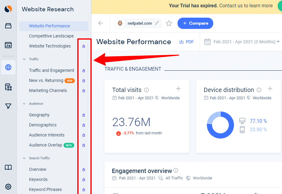 Dados de visão geral do desempenho do site na Similarweb