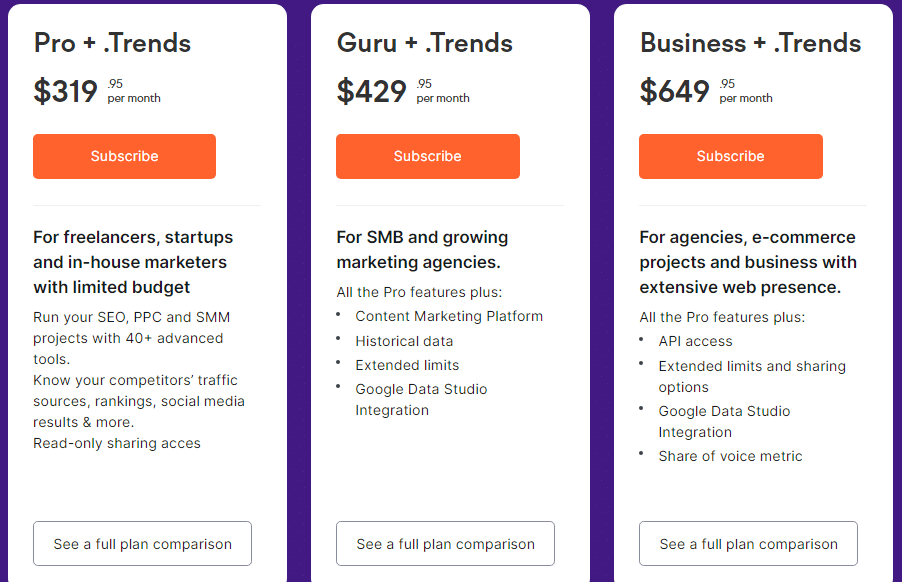 Comparação de preços Semrush.Trend