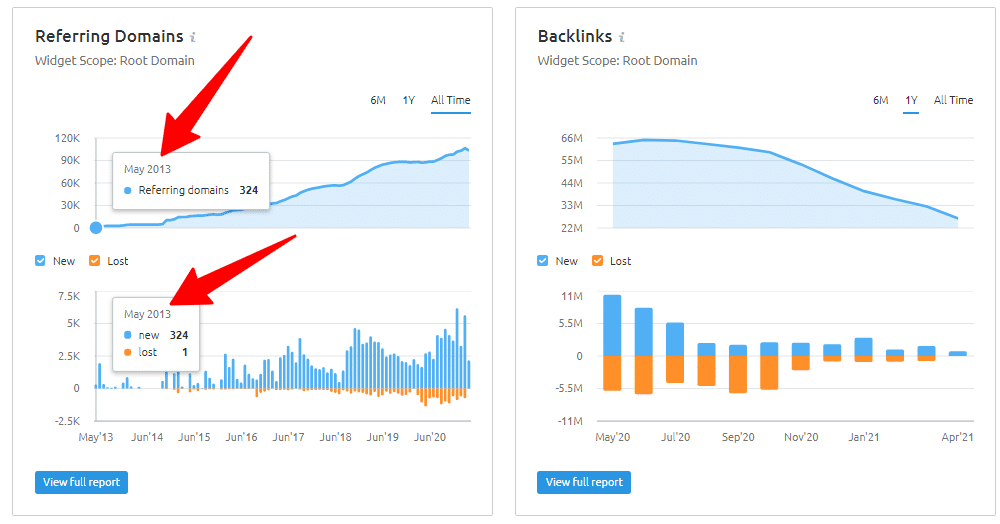Perfil de link de terra do mecanismo de pesquisa usando Semrush