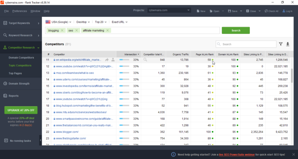 Pesquisa de palavras-chave de concorrentes no Rank Tracker