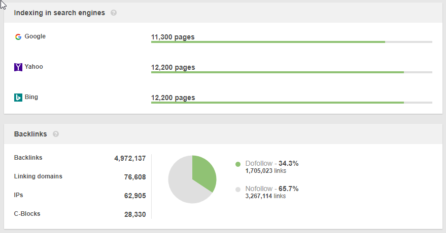 indexação de páginas em mecanismos de busca - Rank Tracker