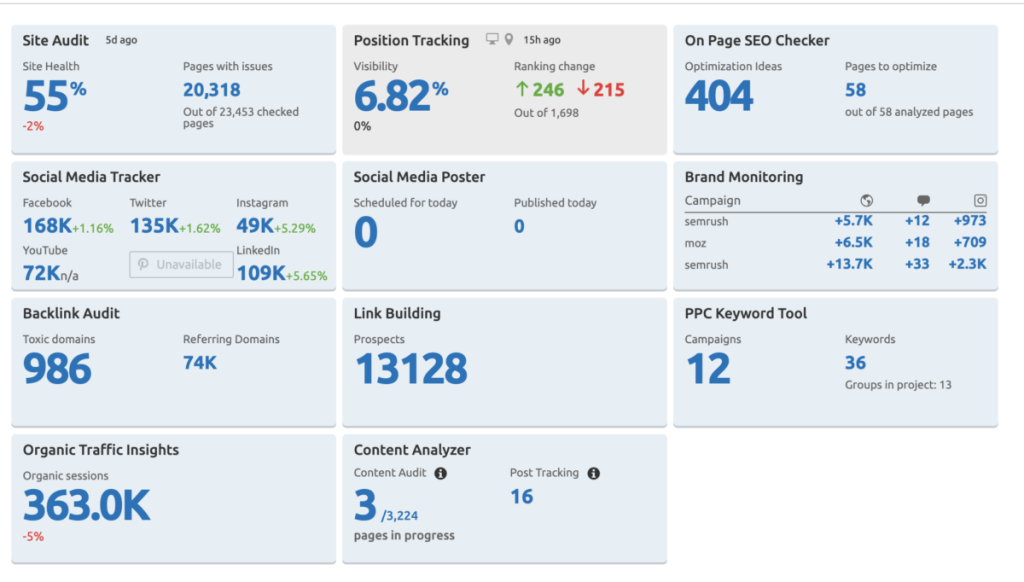 Ferramentas disponíveis em projetos Semrush
