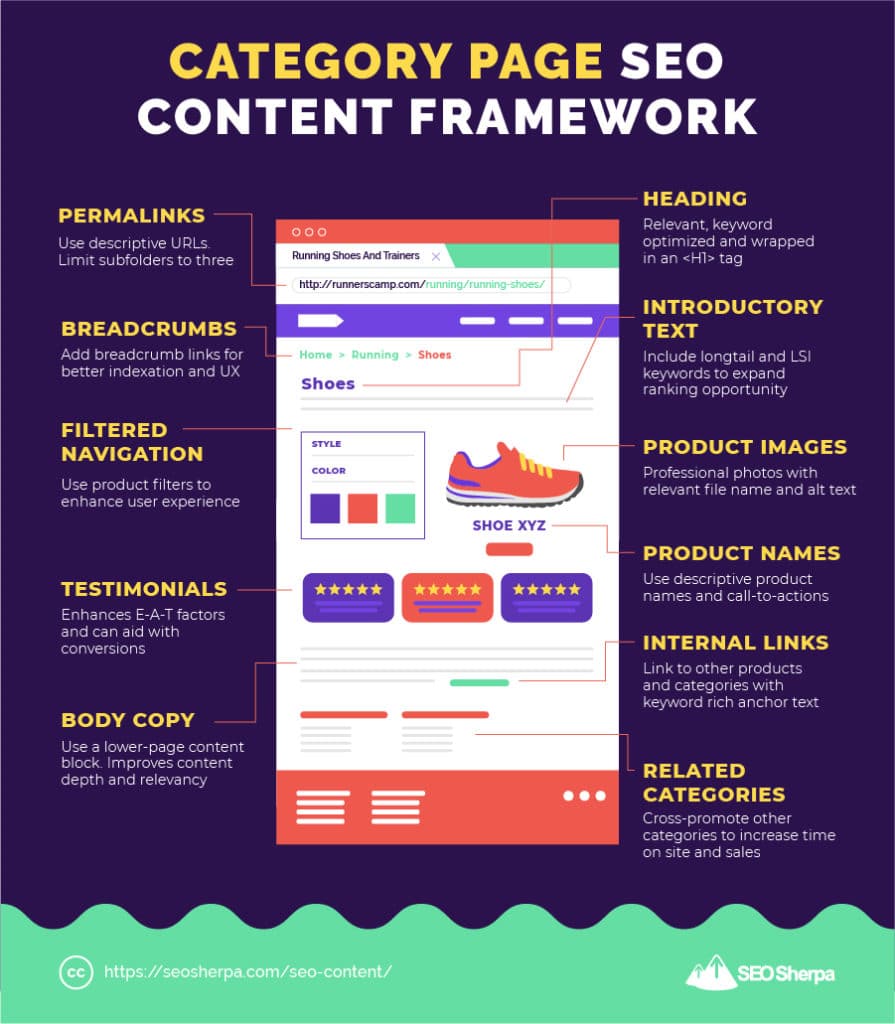 Página de categoría de comercio electrónico Optimización SEO