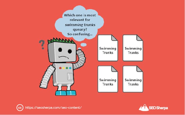 Estructura de contenido SEO Ejemplo 1
