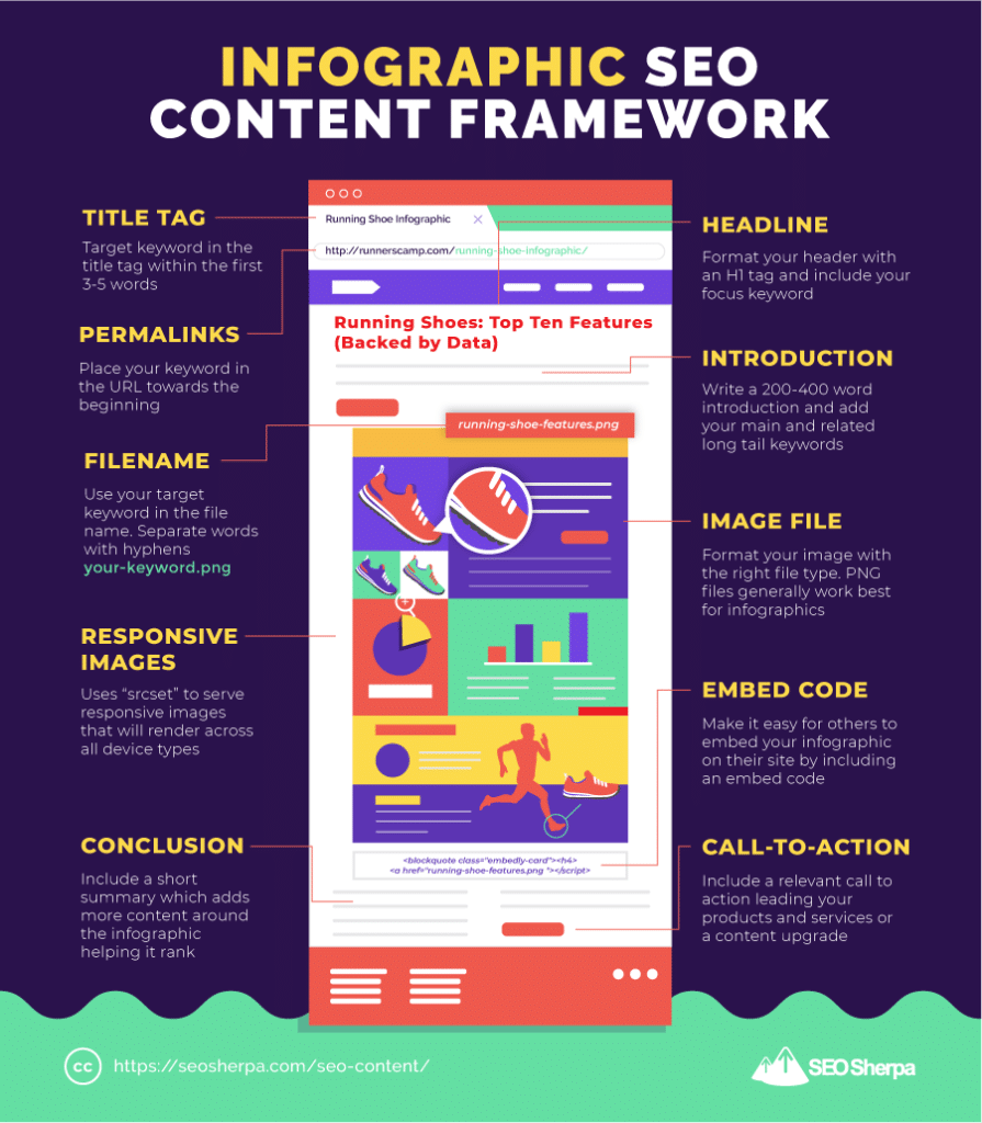 Infographic Optimization Framework