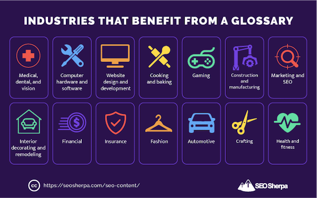Industries Using Glossary Pages