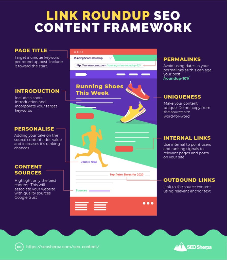 Link Roundup SEO Content Framework