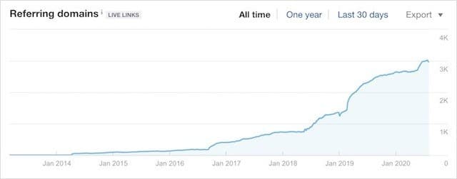 SEO guide referring domain growth