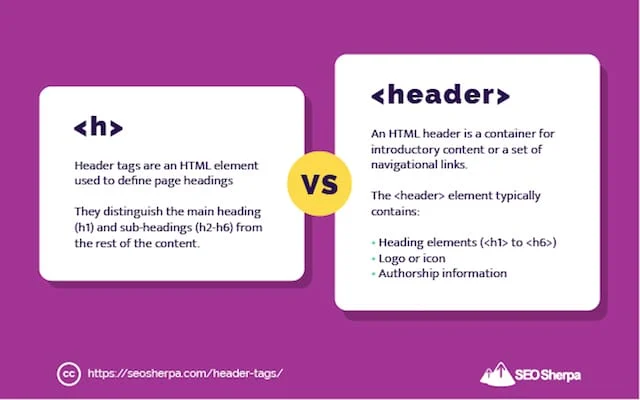 Headers Tags Vs Header HTML