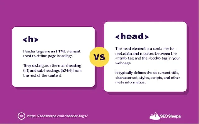 Head Tags Vs Head Element