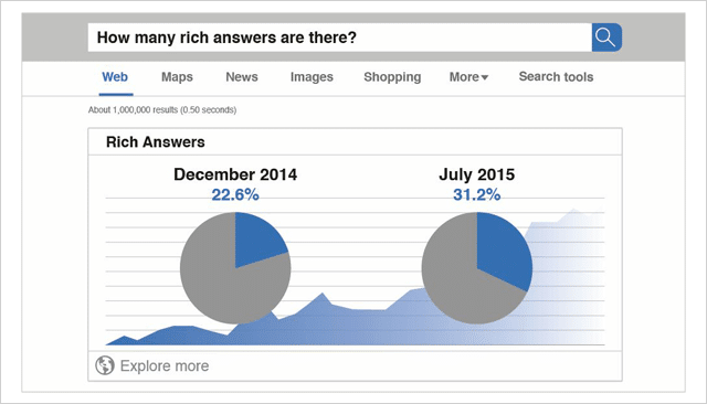 Herói da Web de Respostas Ricas