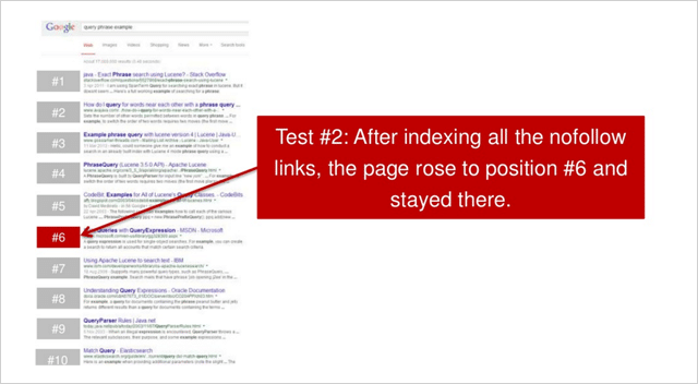 Não Seguir Links Experimento 5