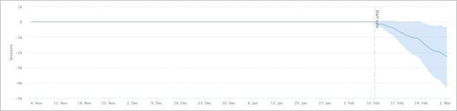 Resultados do experimento de meta descrição