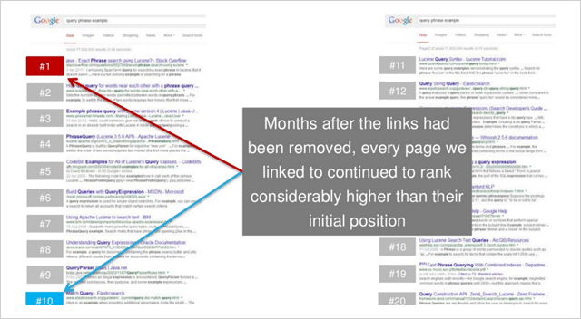 Link Echo Após Resultados