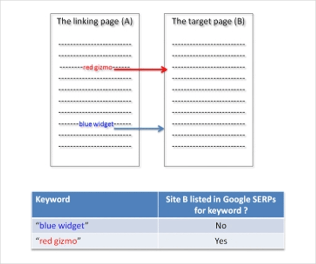 First Link Bias Experiment 2