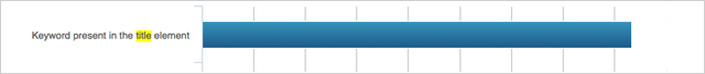 Title Tag Ranking Factor
