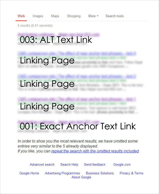 Anchor Text Proximity Results