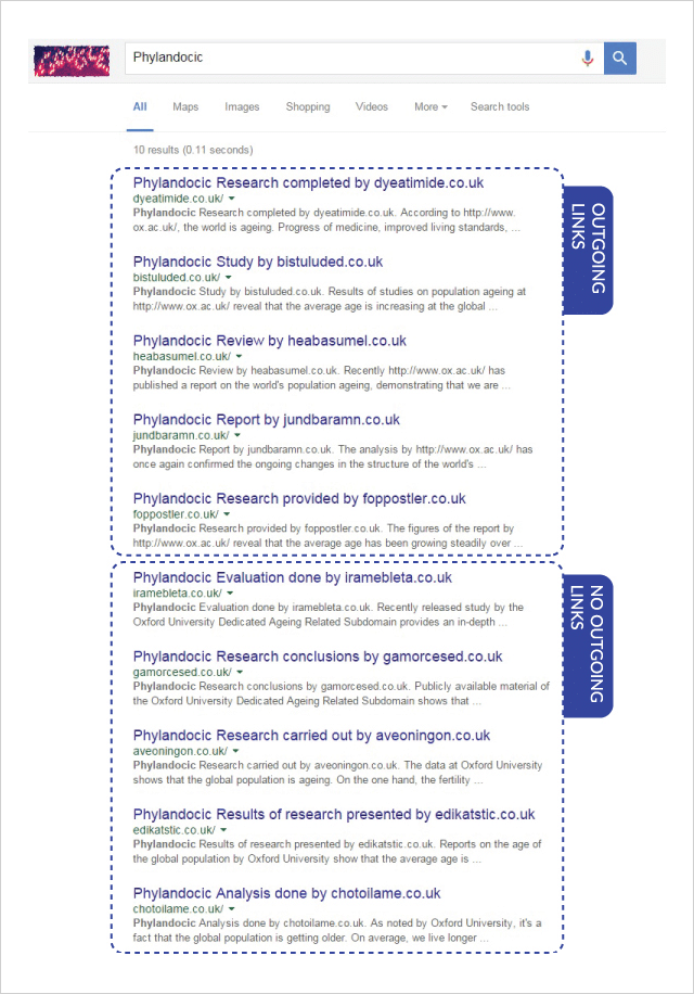 Resultados SERP Filandocico