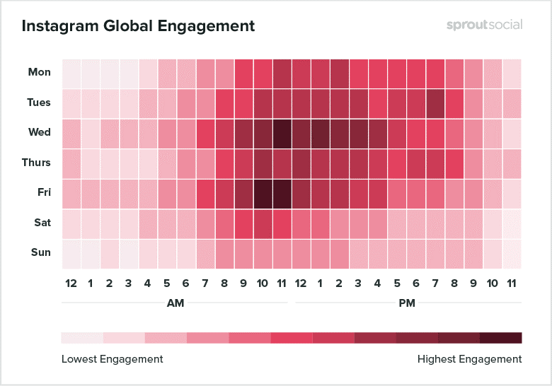 comment devenir influenceur sur instagram