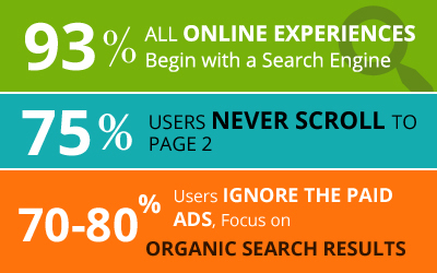 utilitatea marketingului SEO