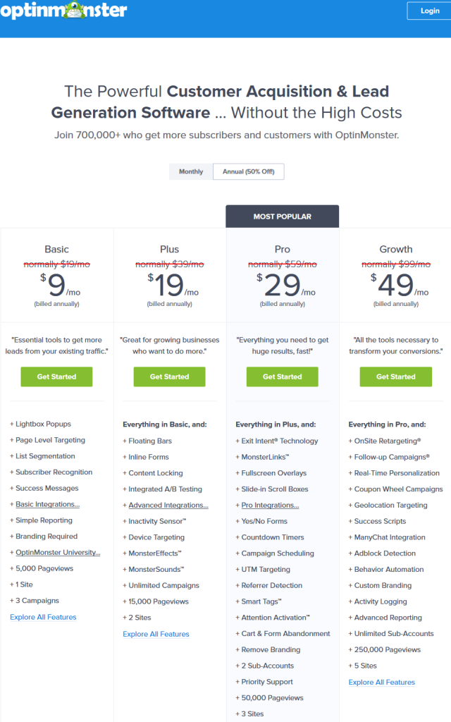 Monsterinsights-Dönüşüm Oranınızı Artırmak için İhtiyacınız Olan WordPress Eklentileri