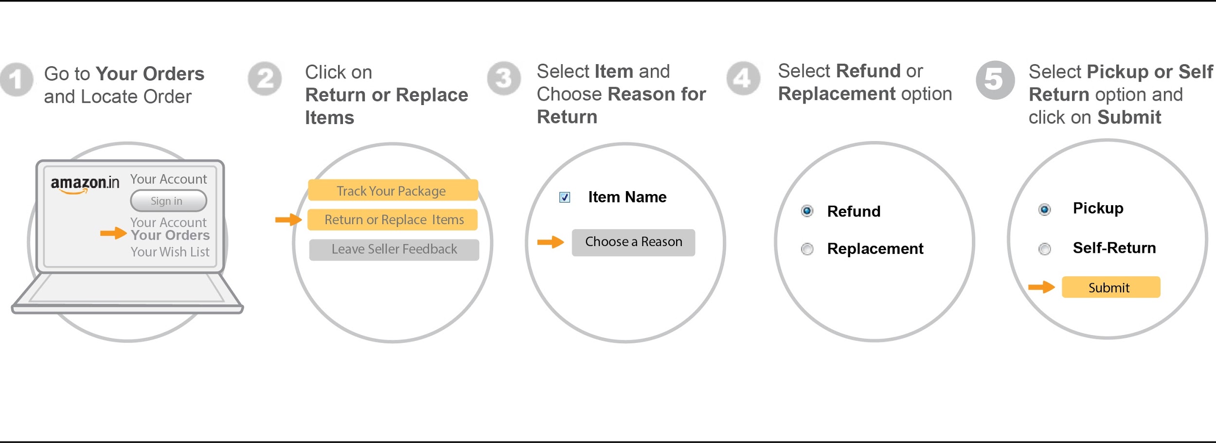 Have An Easy Return Policy