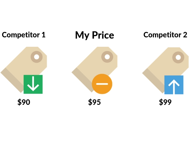  Competitive Pricing