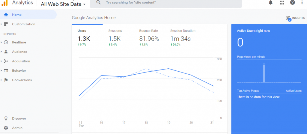 최고의 무료 소셜 미디어 마케팅 도구 온라인 - Google Analytics