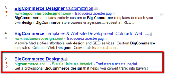 Las mejores extensiones SEO de Chrome para especialistas en marketing digital y tendencias SEO-SERP