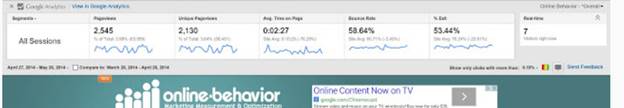 Las mejores extensiones de SEO Chrome para marketing digital y SEO-Extensión de análisis de página de Google