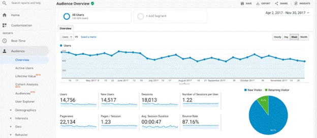 As 7 principais ferramentas pagas e não pagas para SEO