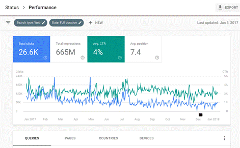As 7 principais ferramentas pagas e não pagas para SEO-Google Search Console and Analytics