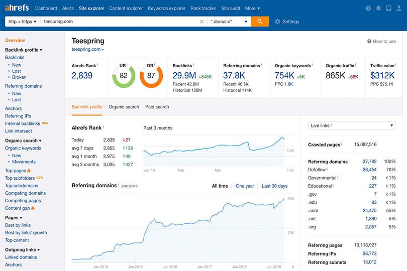 Outils de référencement sans Ahrefs